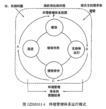 一級(jí)建造師考試項(xiàng)目管理:職業(yè)健康安全管理體系與環(huán)境管理體