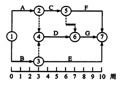 一級建造考試項目管理:工期索賠的計算