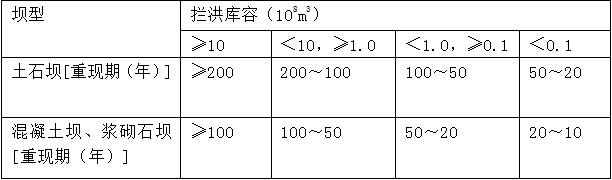 水庫大壩施工期洪水標準中，攔洪庫容為1億m3的混凝土壩，其洪