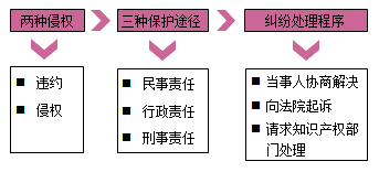 建設(shè)工程專利權(quán)的保護(hù)概述