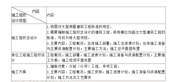 施工組織設(shè)計的分類及其內(nèi)容