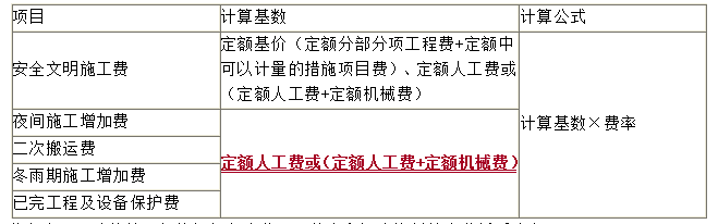 措施項(xiàng)目費(fèi)