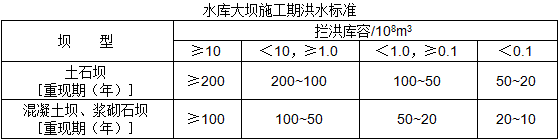 二級建造師水利施工技術(shù)知識點(diǎn)8：水利水電工程等級劃分及特征水位