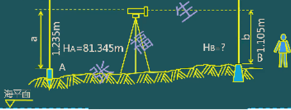 二級(jí)建造師建筑工程第四講施工測(cè)量技術(shù)：施工測(cè)量的內(nèi)容與方法