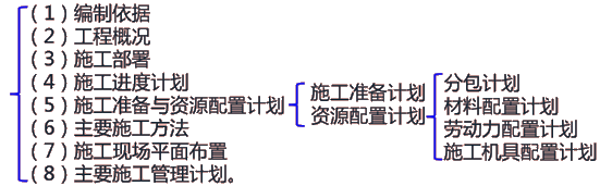 二級建造師建筑工程第十二講單位工程施工組織設(shè)計：材料、勞動力、施工機具計劃