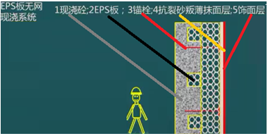二級建造師建筑工程第七講防水與保溫工程施工技術(shù)：保溫工程