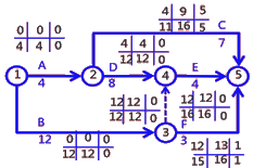 二級建造師建筑工程第十四講施工進度管理：參數(shù)法及應(yīng)用