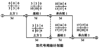 二級建造師建筑工程第十四講施工進度管理：參數(shù)法及應(yīng)用