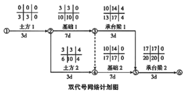二級建造師建筑工程第十四講施工進度管理：參數(shù)法及應(yīng)用