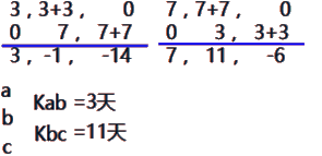 二級建造師建筑工程第十四講施工進度管理：參數(shù)法及應(yīng)用