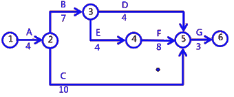 二級建造師建筑工程第十四講施工進度管理：參數(shù)法及應(yīng)用