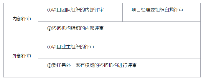 咨詢師《分析與評價》考點(diǎn)
