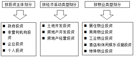 房地產估價師復習資料