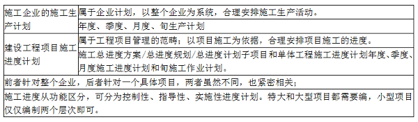 施工方進(jìn)度計劃的類型.png