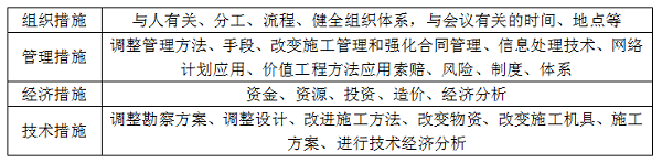 項(xiàng)目目標(biāo)動態(tài)控制的糾偏措施.png