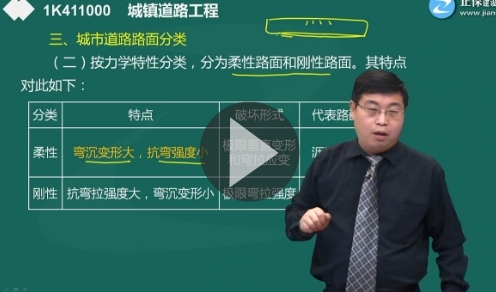 一級(jí)建造師《經(jīng)濟(jì)法》預(yù)習(xí)進(jìn)階課程試聽