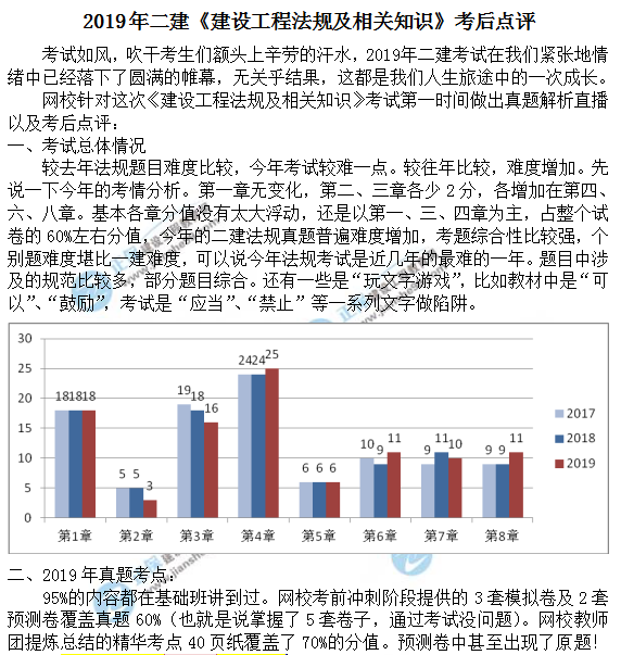 2019年二級建造師市政工程考試考情分析