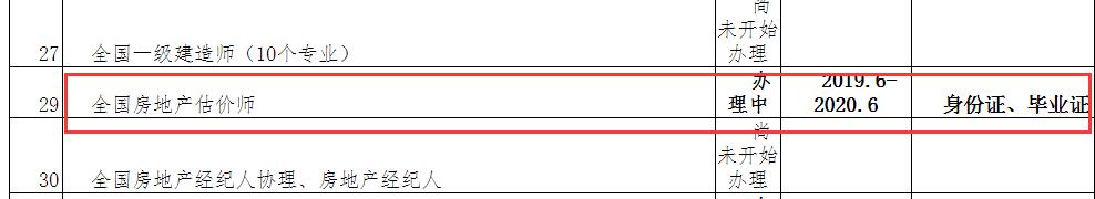 2018年房地產估價師證書辦理通知