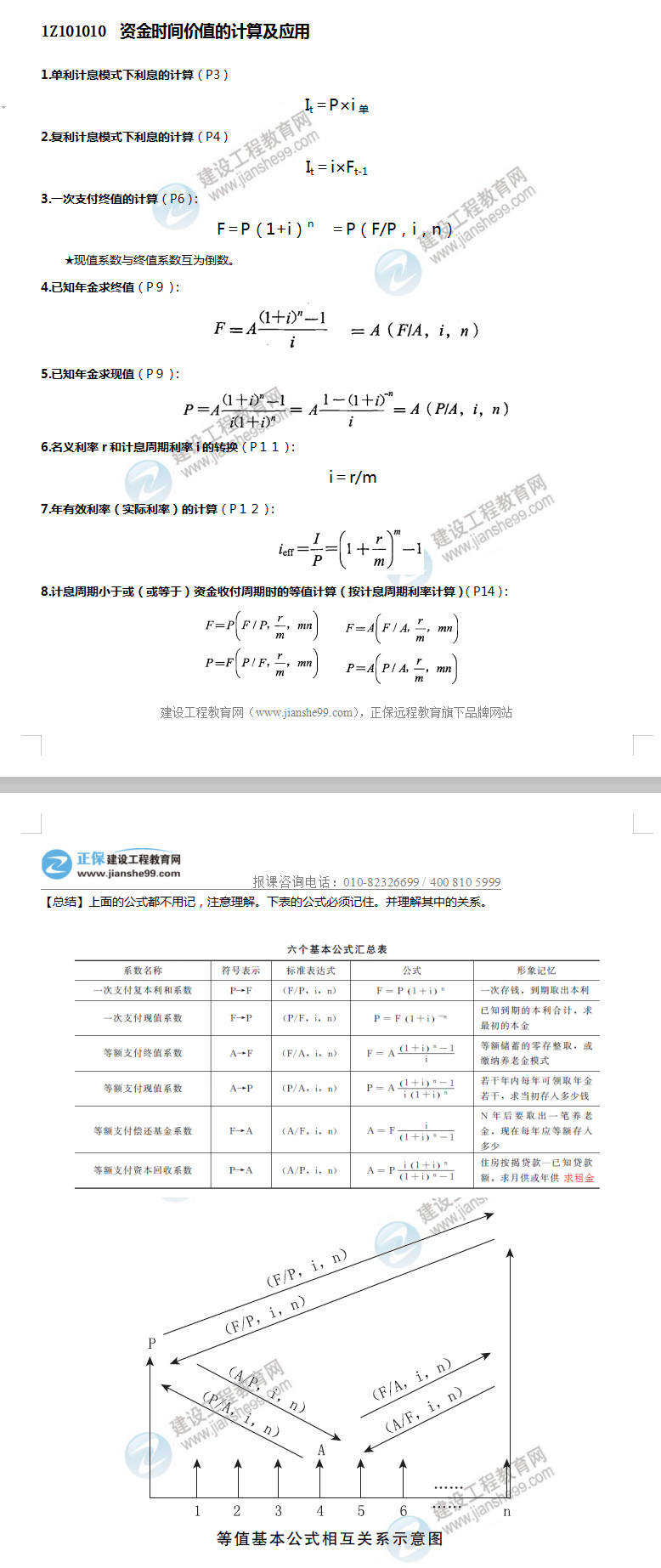 工程經(jīng)濟 工程經(jīng)濟