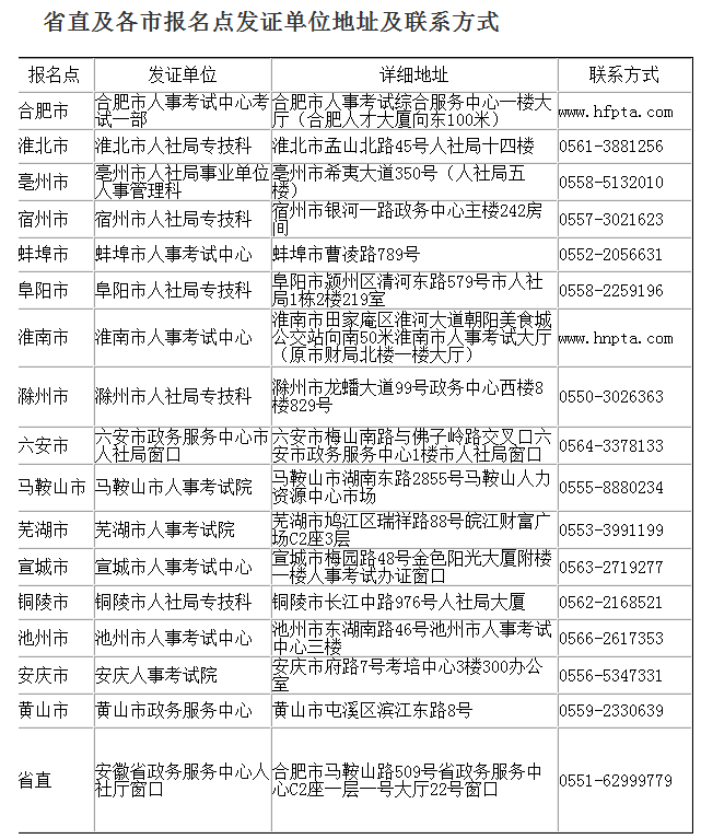 安徽二建證書領(lǐng)取1 安徽二建證書領(lǐng)取1
