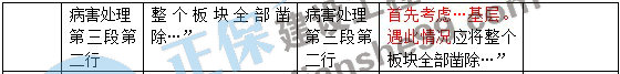 二建教材變動市政城鎮(zhèn)道路工程2 二建教材變動市政城鎮(zhèn)道路工程2