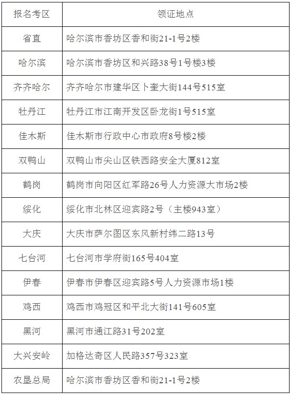 黑龍江二級(jí)建造師證書(shū)領(lǐng)取地點(diǎn)