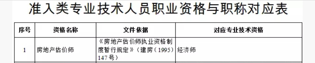 天津市房地產(chǎn)估價師職稱對應(yīng)關(guān)系