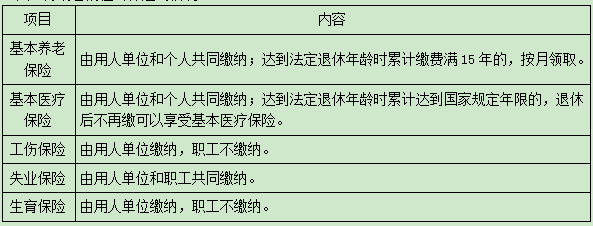 二級建造師法規(guī)模擬題 二級建造師法規(guī)模擬題