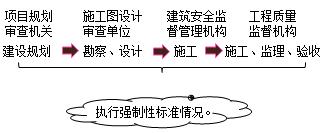 法規(guī)模擬題5 法規(guī)模擬題5