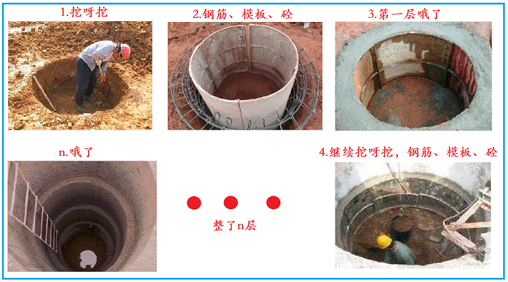 人工挖孔樁2 人工挖孔樁2