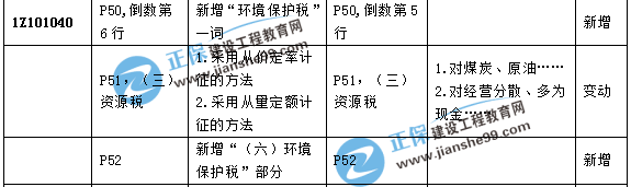 一級(jí)建造師教材經(jīng)濟(jì)1