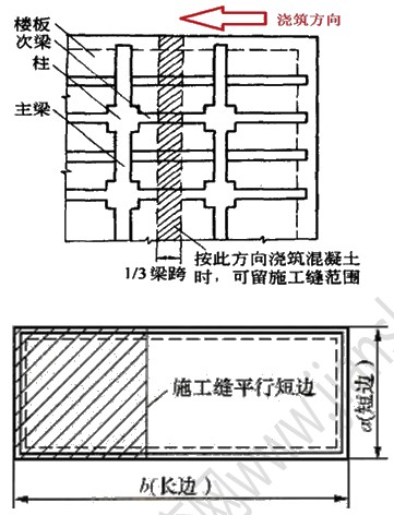 徐云博老師教你輕松學二建——編順口溜（附視頻講解）