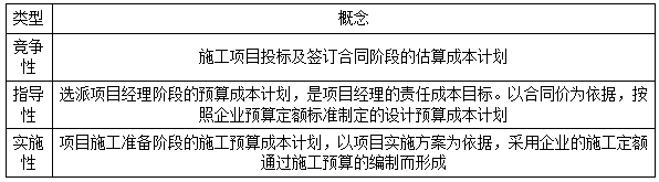 二建管理模擬題42 二建管理模擬題42