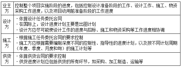 二建管理模擬題43 二建管理模擬題43