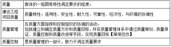 二建管理模擬題64 二建管理模擬題64