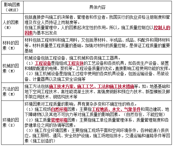 二建管理模擬題65 二建管理模擬題65