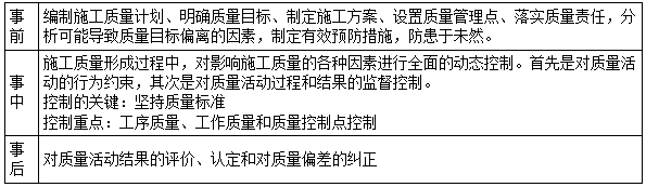 二建管理模擬題70 二建管理模擬題70