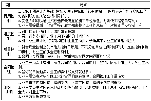 二建管理模擬題93 二建管理模擬題93