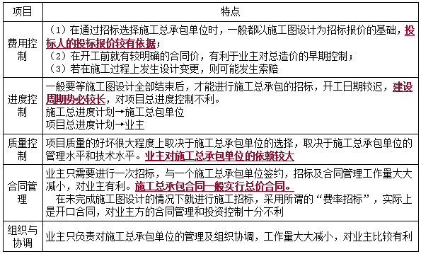 二建管理模擬題94 二建管理模擬題94