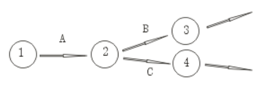 雙代號網(wǎng)絡圖