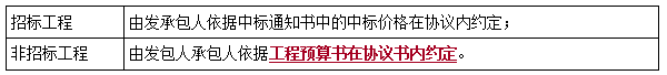 二建法規(guī)考點(diǎn)36 二建法規(guī)考點(diǎn)36