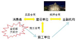 二建法規(guī)考點(diǎn)39 二建法規(guī)考點(diǎn)39