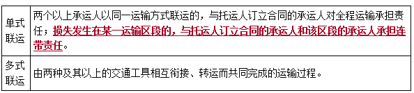 二建法規(guī)考點(diǎn)65 二建法規(guī)考點(diǎn)65