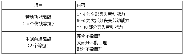 二建法規(guī)考點(diǎn)84 二建法規(guī)考點(diǎn)84