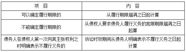 二建法規(guī)考點114
