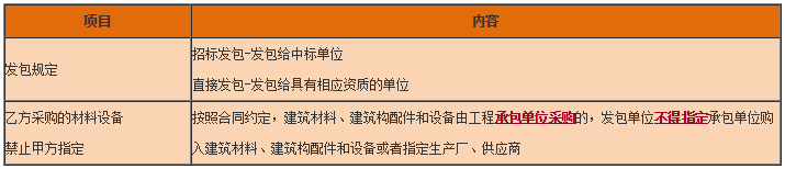 工程法規(guī) 工程法規(guī)