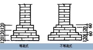 二建建筑實(shí)務(wù)考點(diǎn)22
