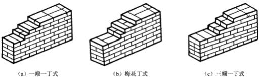 二建建筑實(shí)務(wù)考點(diǎn)23