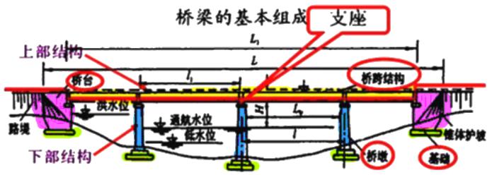二建市政實務(wù)考點30 二建市政實務(wù)考點30