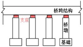 二建市政實務(wù)考點31 二建市政實務(wù)考點31